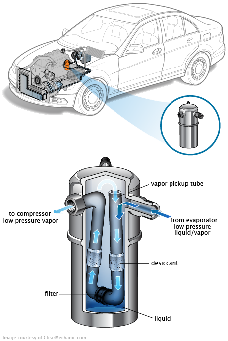 See P370A in engine